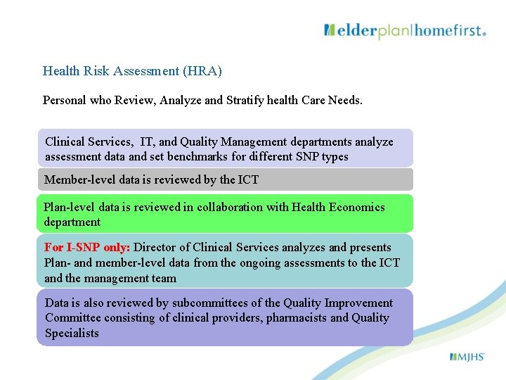 Health Risk Assessment (HRA) Personal who Review, Analyze and Stratify health Care Needs. Clinical