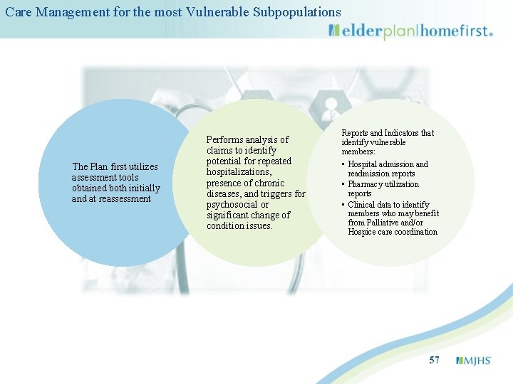 Care Management for the most Vulnerable Subpopulations The Plan first utilizes assessment tools obtained