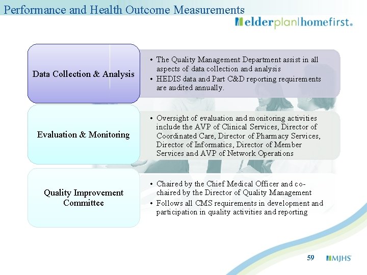 Performance and Health Outcome Measurements Data Collection & Analysis • The Quality Management Department