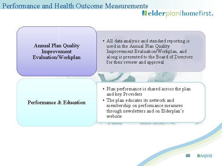 Performance and Health Outcome Measurements Annual Plan Quality Improvement Evaluation/Workplan • All data analysis