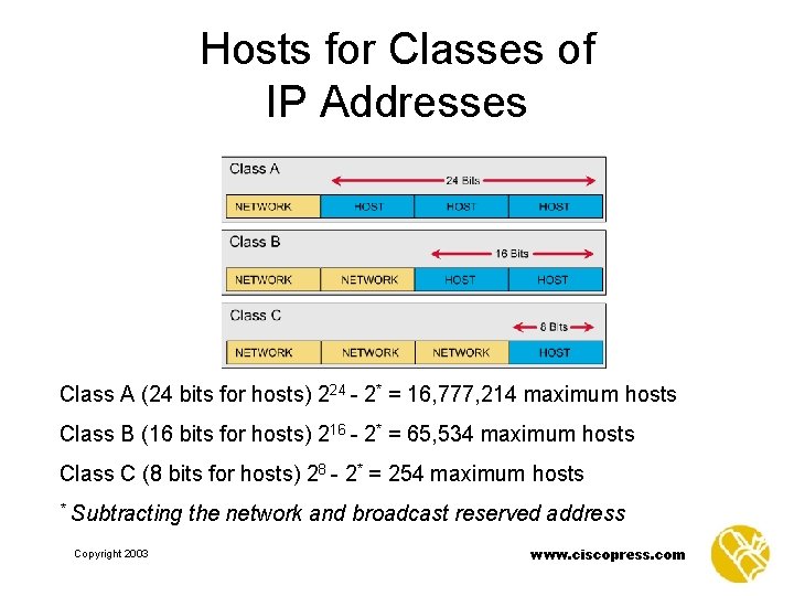 Hosts for Classes of IP Addresses Class A (24 bits for hosts) 224 -