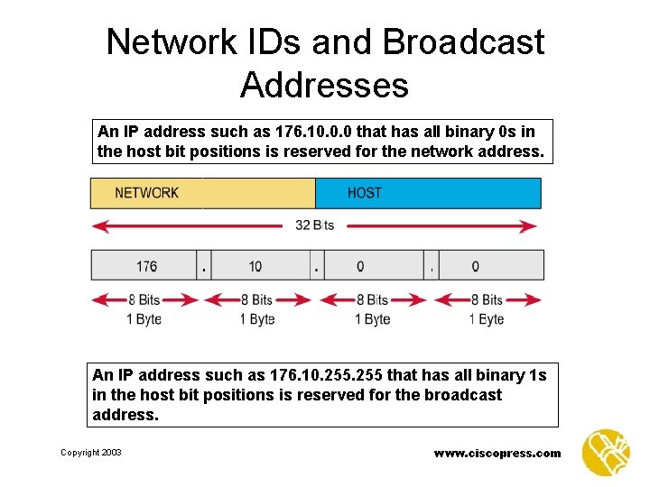 Network IDs and Broadcast Addresses An IP address such as 176. 10. 0. 0