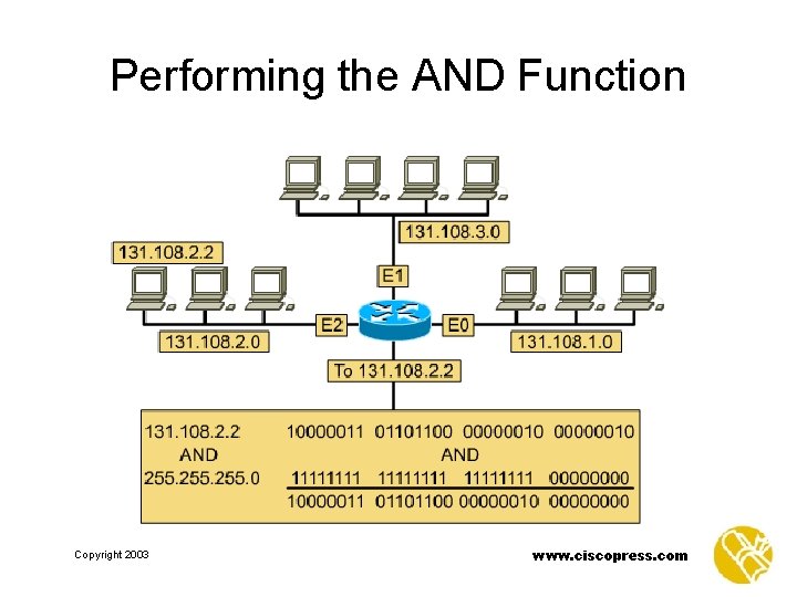 Performing the AND Function Copyright 2003 www. ciscopress. com 