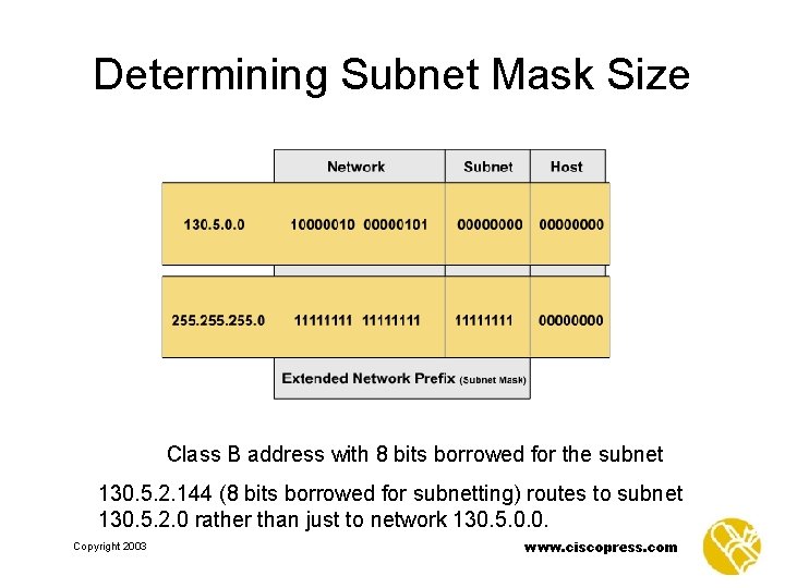 Determining Subnet Mask Size Class B address with 8 bits borrowed for the subnet