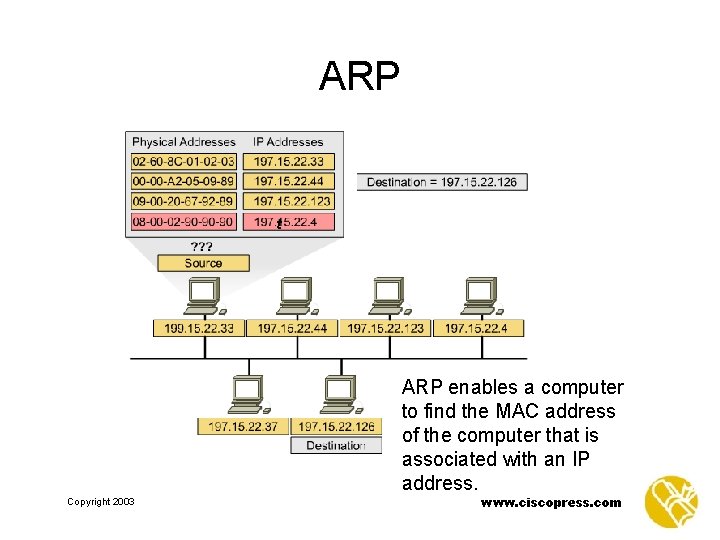 ARP t ARP enables a computer to find the MAC address of the computer