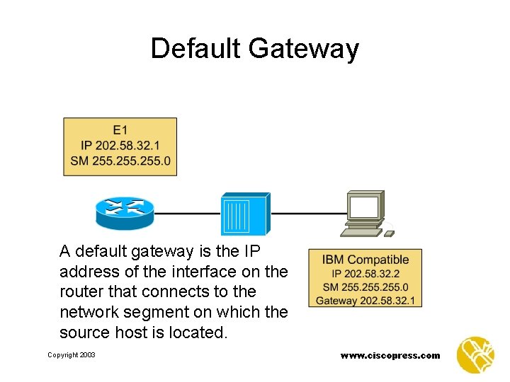 Default Gateway A default gateway is the IP address of the interface on the