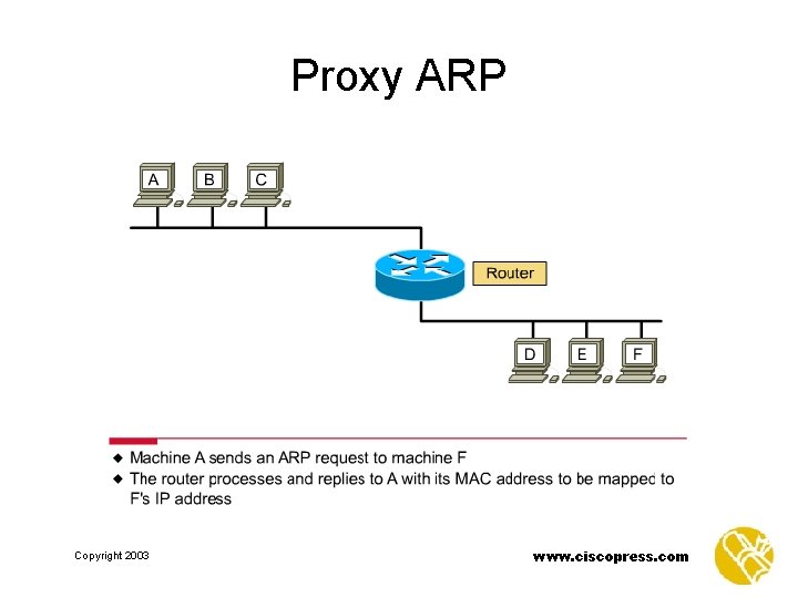 Proxy ARP Copyright 2003 www. ciscopress. com 