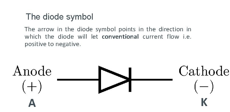 The diode symbol The arrow in the diode symbol points in the direction in The diode symbol The arrow in the diode symbol points in the direction in