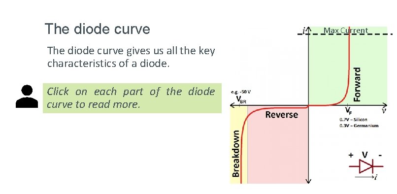 The diode curve gives us all the key characteristics of a diode. Click on The diode curve gives us all the key characteristics of a diode. Click on