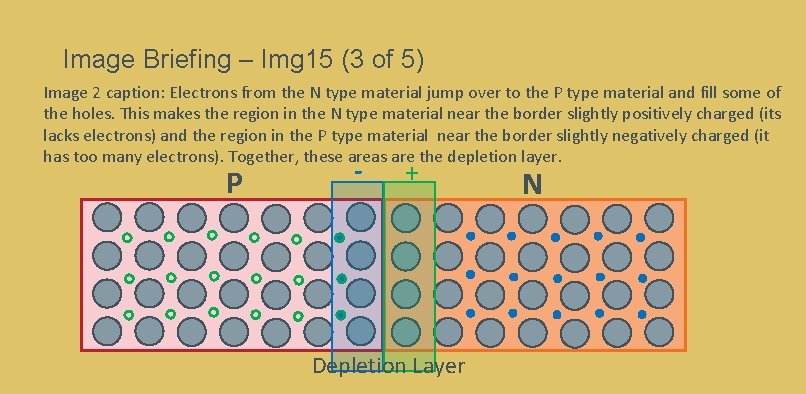 Image Briefing – Img 15 (3 of 5) Image 2 caption: Electrons from the Image Briefing – Img 15 (3 of 5) Image 2 caption: Electrons from the