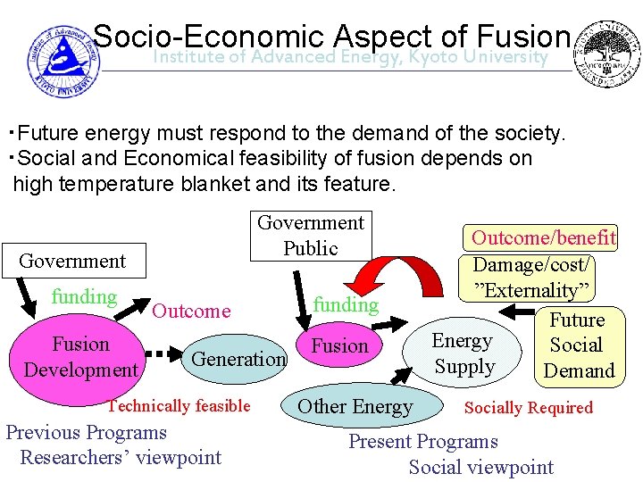 Socio-Economic Aspect of Fusion Institute of Advanced Energy, Kyoto University ・Future energy must respond