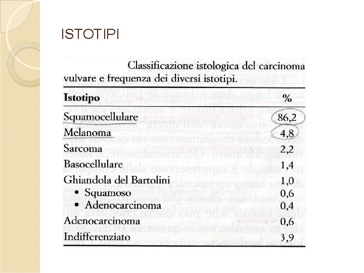 ISTOTIPI ISTOTIPI