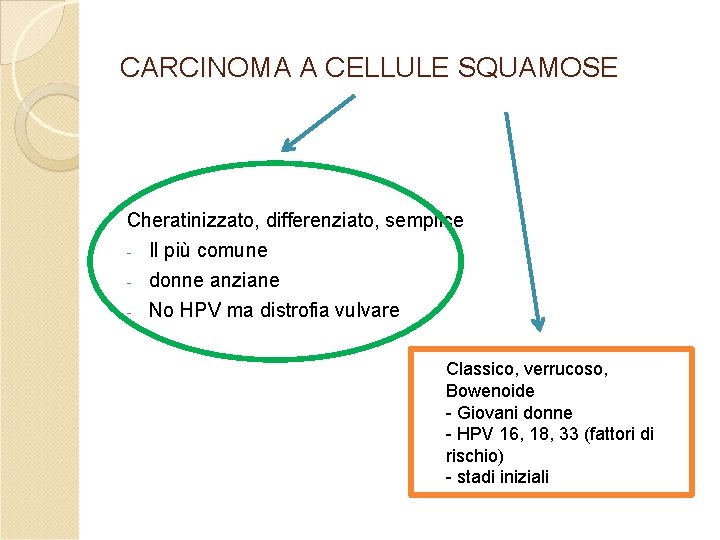 CARCINOMA A CELLULE SQUAMOSE Cheratinizzato, differenziato, semplice - Il più comune - donne anziane CARCINOMA A CELLULE SQUAMOSE Cheratinizzato, differenziato, semplice - Il più comune - donne anziane
