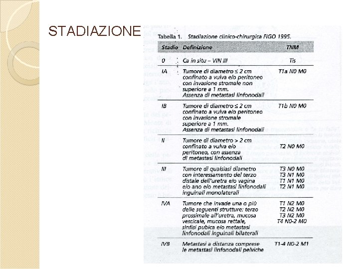 STADIAZIONE STADIAZIONE