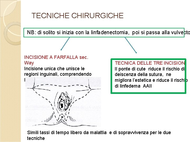 TECNICHE CHIRURGICHE NB: di solito si inizia con la linfadenectomia, poi si passa alla TECNICHE CHIRURGICHE NB: di solito si inizia con la linfadenectomia, poi si passa alla