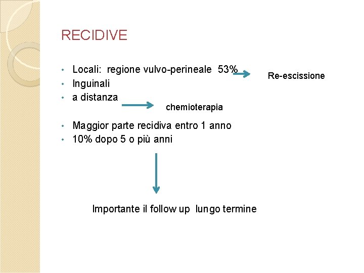 RECIDIVE Locali: regione vulvo-perineale 53% • Inguinali • a distanza • chemioterapia Maggior parte RECIDIVE Locali: regione vulvo-perineale 53% • Inguinali • a distanza • chemioterapia Maggior parte
