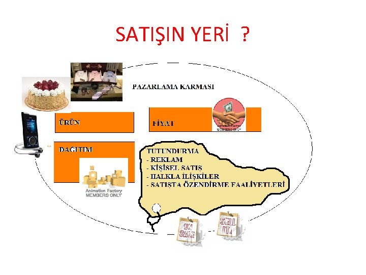 SATIŞIN YERİ ? 