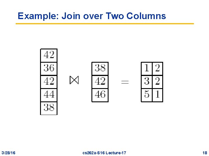 Example: Join over Two Columns 3/28/16 cs 262 a-S 16 Lecture-17 18 