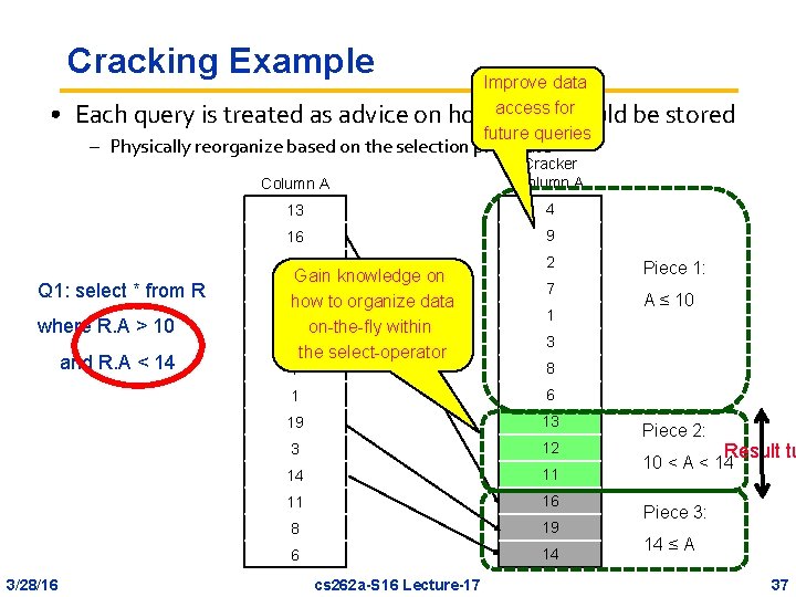 Cracking Example • Each query is treated as advice Improve data for on howaccess