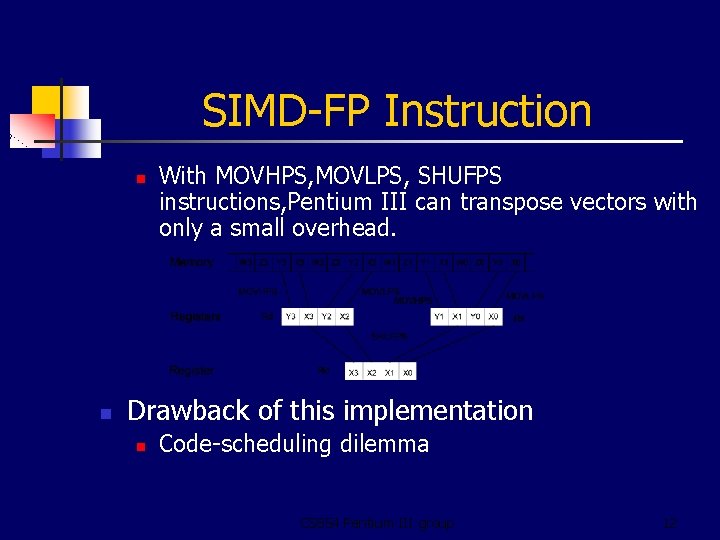 SIMD-FP Instruction n n With MOVHPS, MOVLPS, SHUFPS instructions, Pentium III can transpose vectors