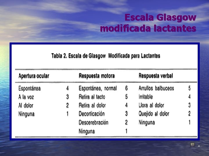 Escala Glasgow modificada lactantes . Escala Glasgow modificada lactantes .