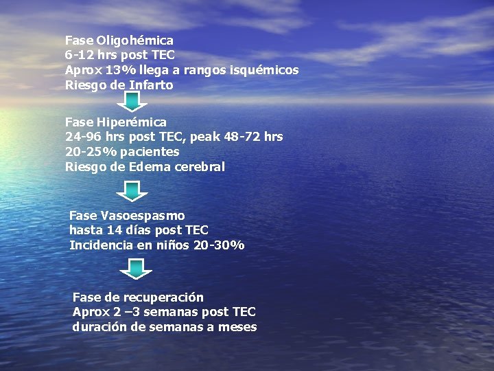 Fase Oligohémica 6 -12 hrs post TEC Aprox 13% llega a rangos isquémicos Riesgo Fase Oligohémica 6 -12 hrs post TEC Aprox 13% llega a rangos isquémicos Riesgo