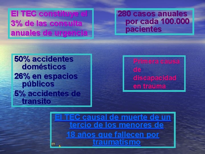 El TEC constituye el 3% de las consulta anuales de urgencia 50% accidentes domésticos