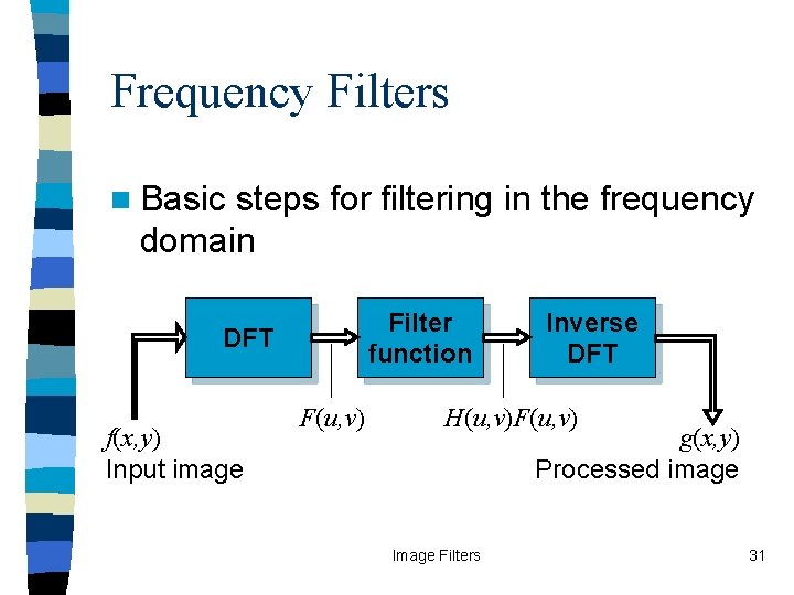 Frequency Filters n Basic steps for filtering in the frequency domain Filter function DFT