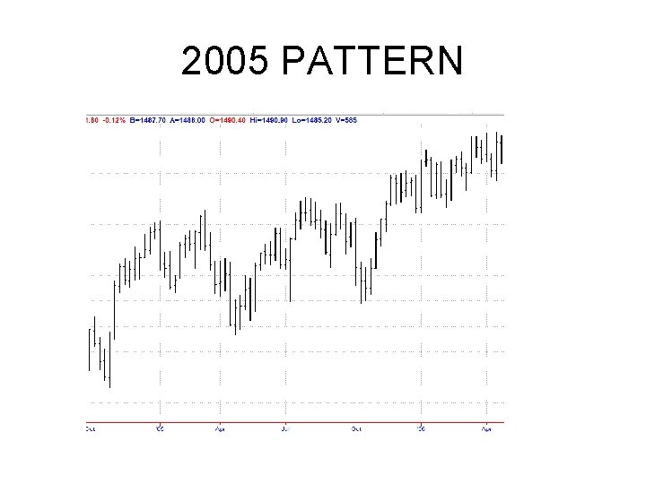 2005 PATTERN 2005 PATTERN