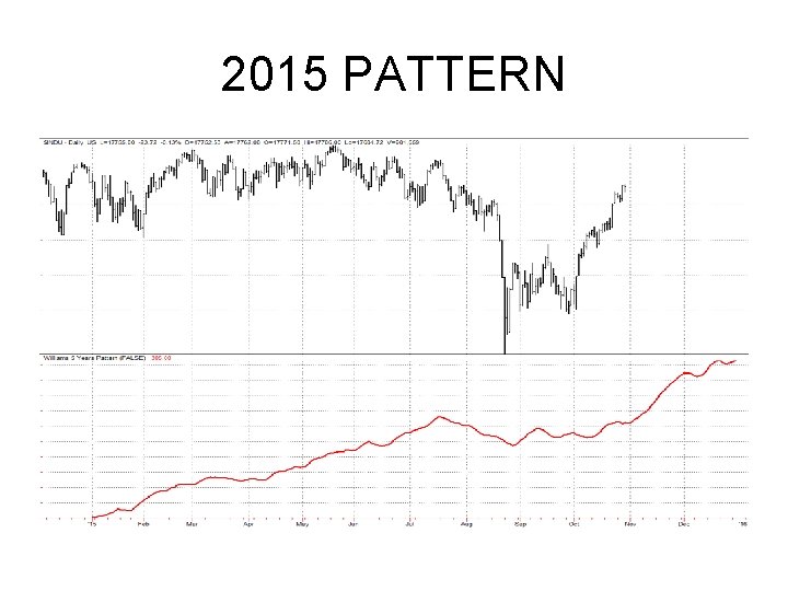 2015 PATTERN 2015 PATTERN