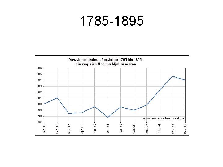 1785 -1895 1785 -1895