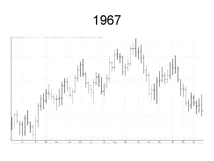 1967 1967