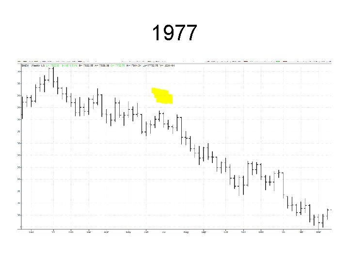 1977 1977