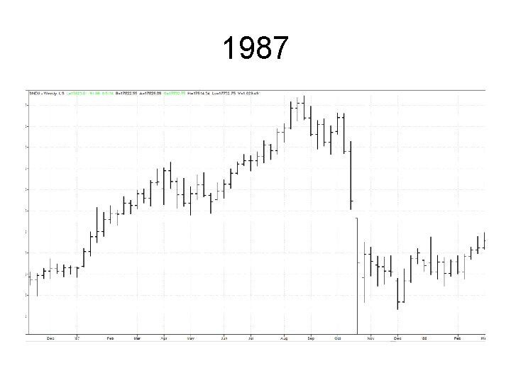 1987 1987