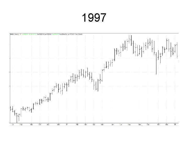 1997 1997