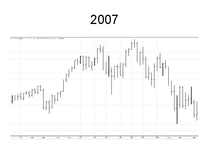 2007 2007