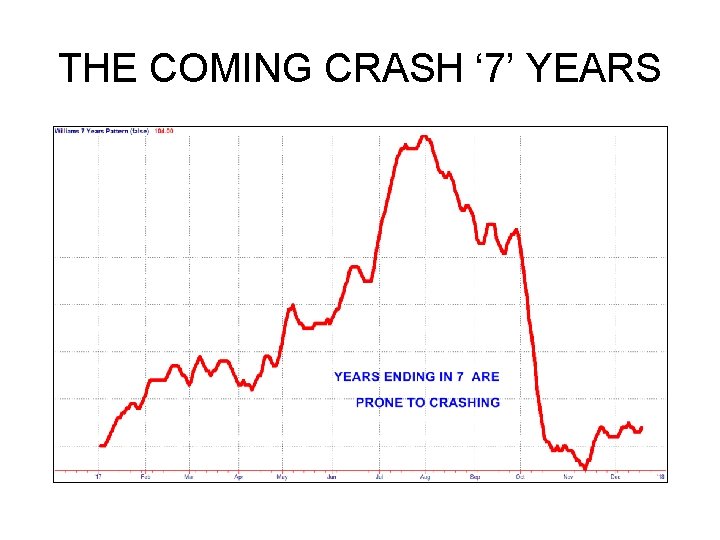 THE COMING CRASH ‘ 7’ YEARS THE COMING CRASH ‘ 7’ YEARS