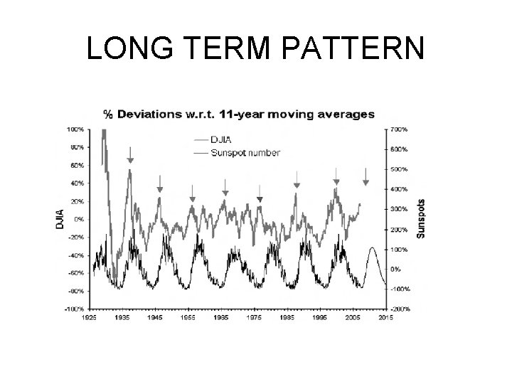 LONG TERM PATTERN LONG TERM PATTERN