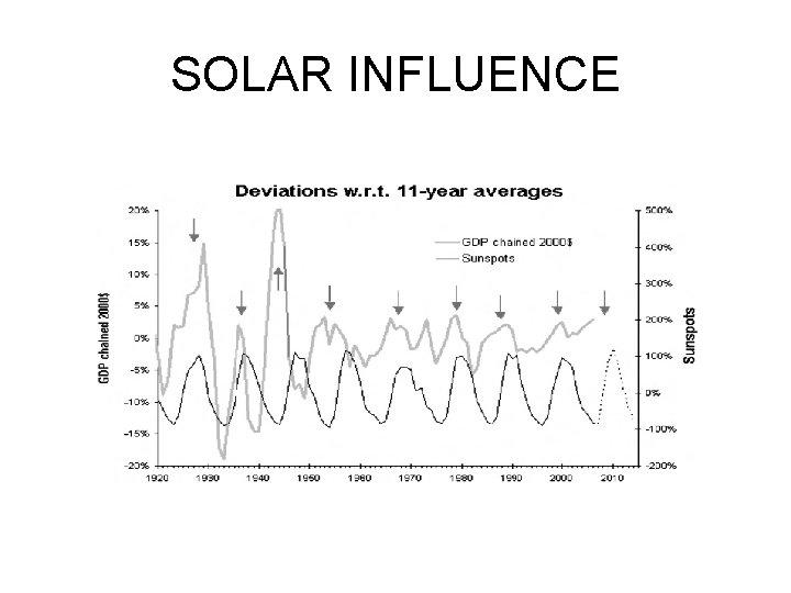 SOLAR INFLUENCE SOLAR INFLUENCE