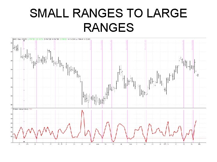 SMALL RANGES TO LARGE RANGES SMALL RANGES TO LARGE RANGES