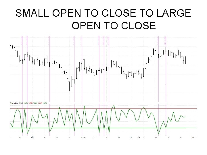 SMALL OPEN TO CLOSE TO LARGE OPEN TO CLOSE SMALL OPEN TO CLOSE TO LARGE OPEN TO CLOSE