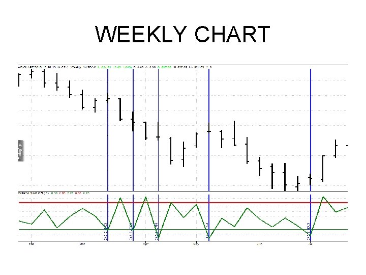 WEEKLY CHART WEEKLY CHART