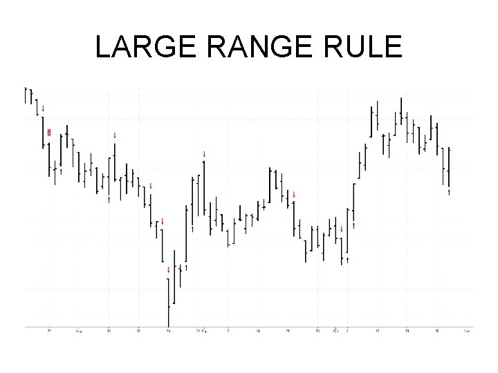 LARGE RANGE RULE LARGE RANGE RULE