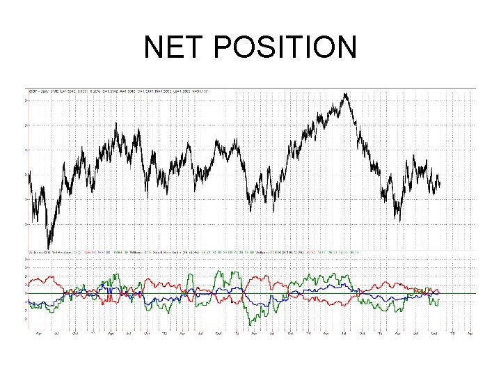 NET POSITION NET POSITION