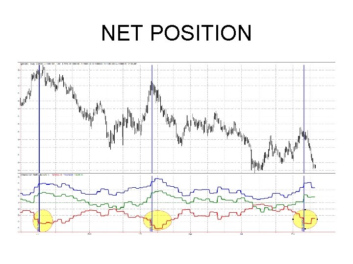 NET POSITION NET POSITION