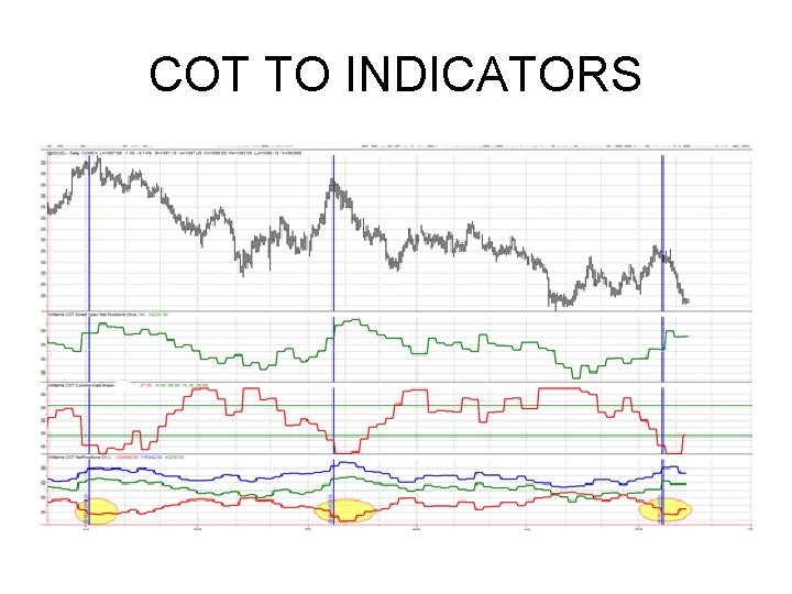 COT TO INDICATORS COT TO INDICATORS