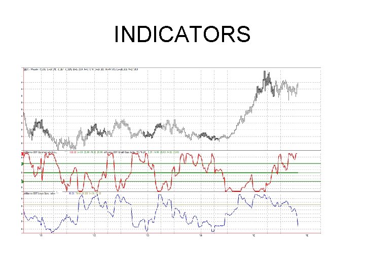 INDICATORS INDICATORS