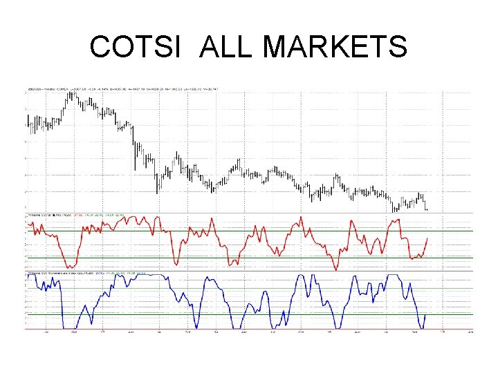 COTSI ALL MARKETS COTSI ALL MARKETS
