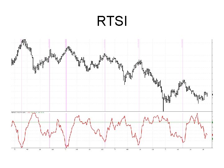 RTSI RTSI