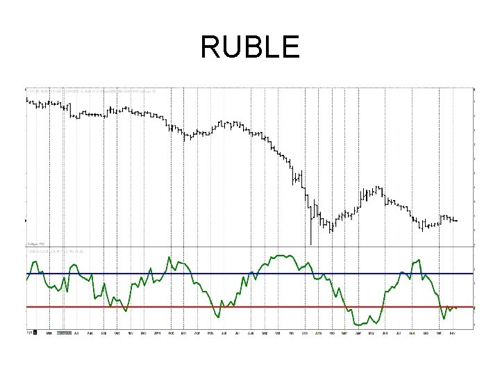 RUBLE RUBLE